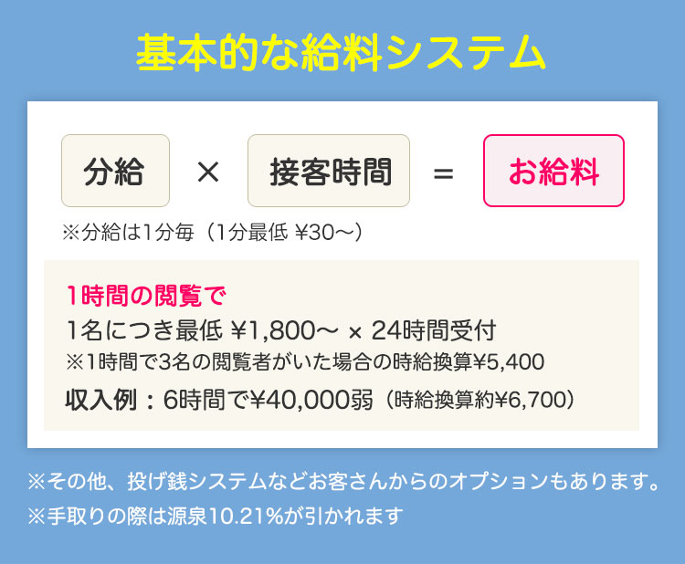 基本的な給料システム
